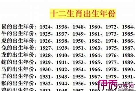 1967年 生肖|1967 年出生属什么生肖